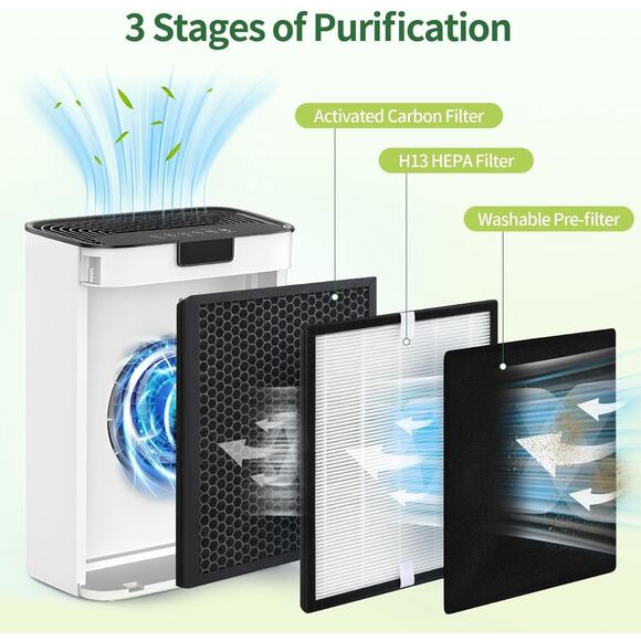 2 Pack KJ190L Filter Replacement Compatible with MOOKA KJ190L Air Purifier for H - Picture 4 of 7